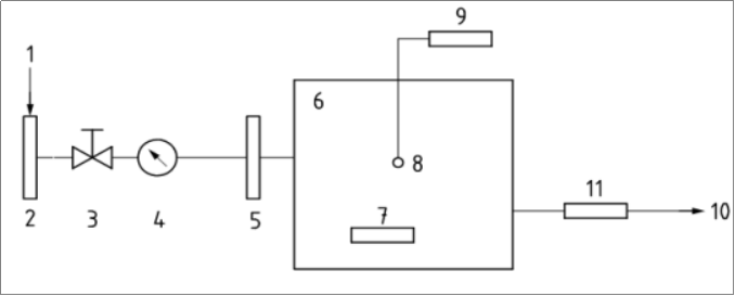 甲醛釋放量檢測(cè)用1m3氣候箱系統(tǒng)組成